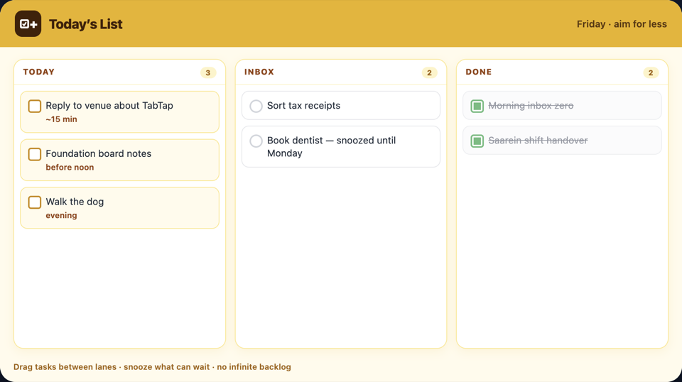 Today's List app with Today, Inbox, and Done lanes